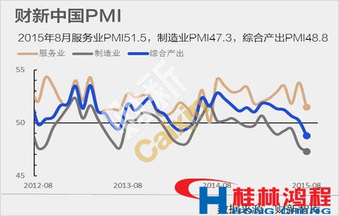 制造業(yè)服務業(yè)雙降致使磨粉機設(shè)備廠家內(nèi)部調(diào)整