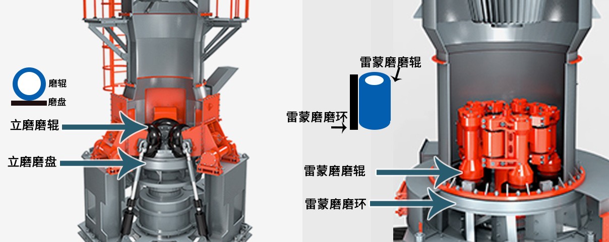 HLMX超細(xì)磨粉機與雷蒙磨的區(qū)別