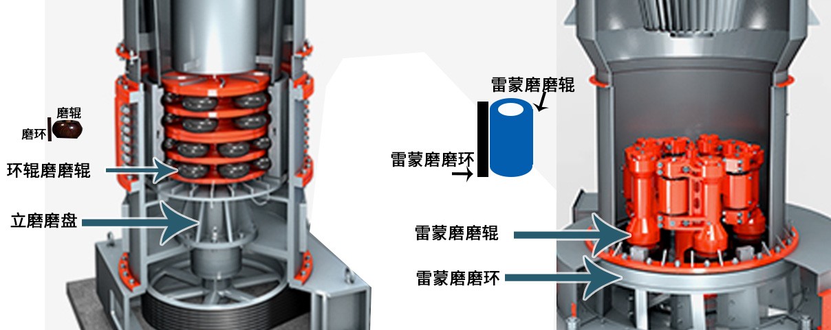 HCH超細(xì)磨粉機與雷蒙磨的區(qū)別